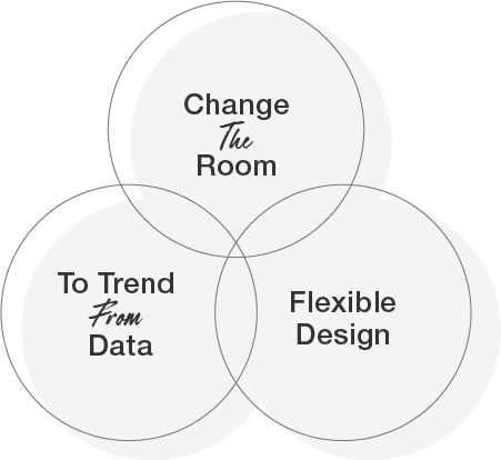 Change the Room, To Trend from data, Flexible Design
